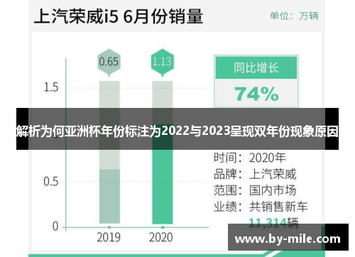 解析为何亚洲杯年份标注为2022与2023呈现双年份现象原因
