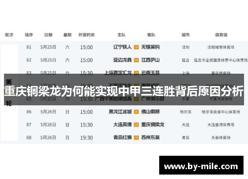 重庆铜梁龙为何能实现中甲三连胜背后原因分析 重庆铜梁龙为何能实现中甲三连胜背后原因分析